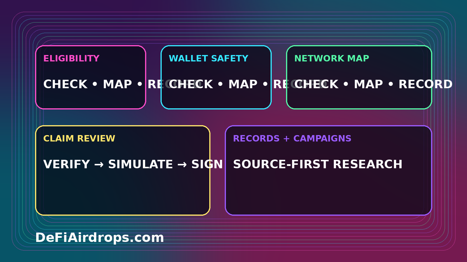 Neon DeFiAirdrops.com research dashboard illustration
